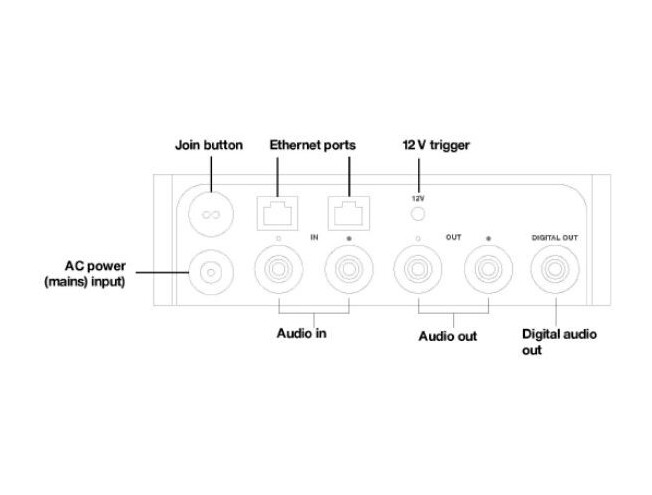 Sonos PORT nuti adapter